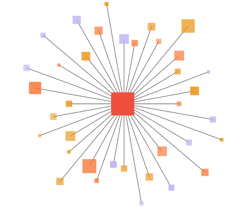 Image for Essential partner support services.