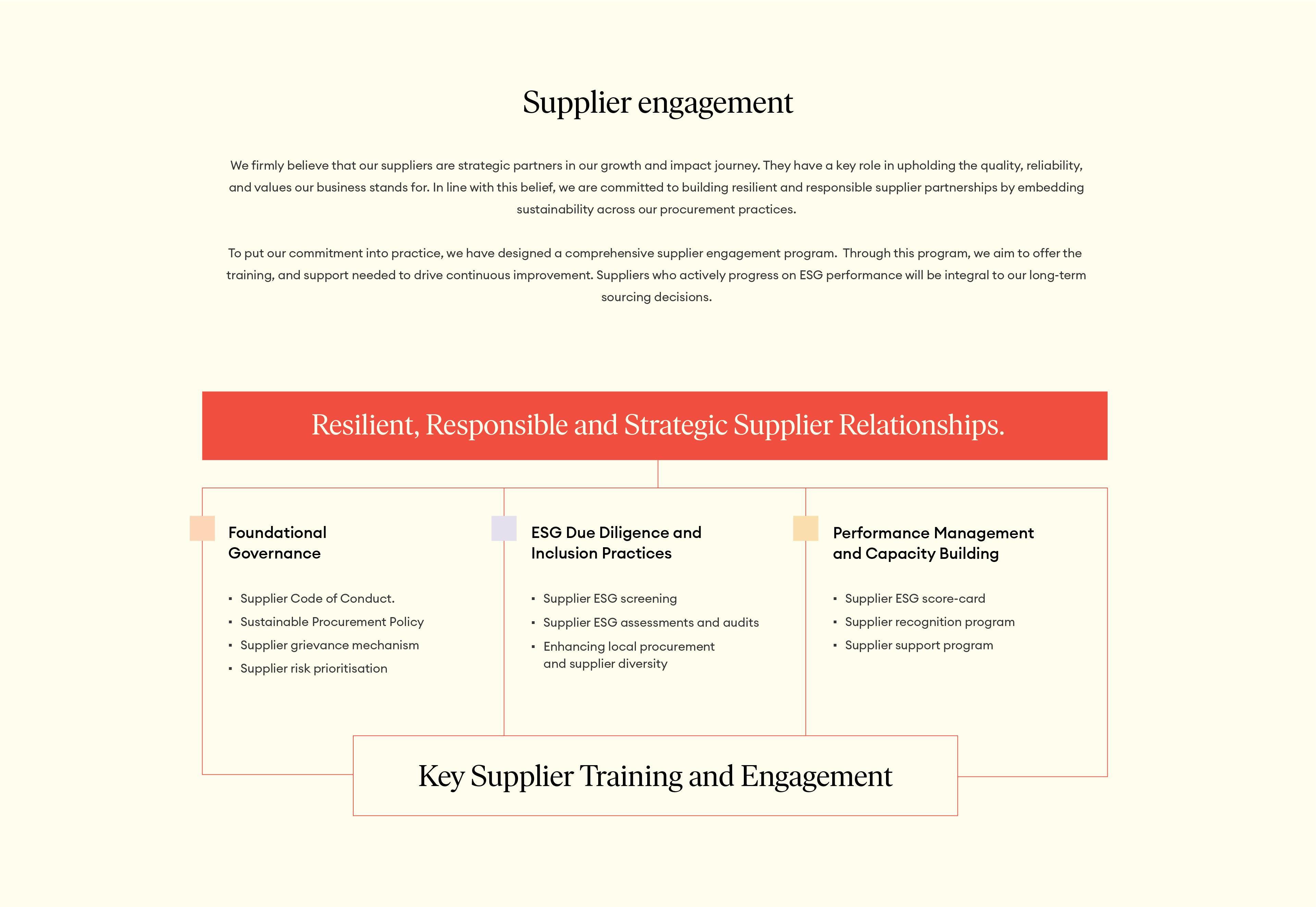 ESG Vision - Matrix Pharma Corp